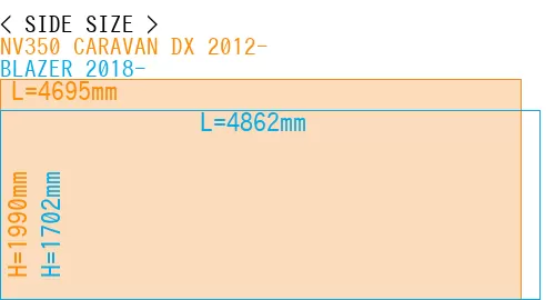 #NV350 CARAVAN DX 2012- + BLAZER 2018-